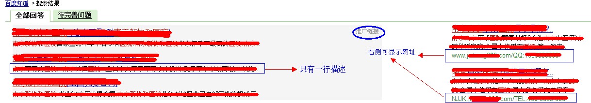 网址显示异同