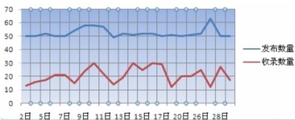 外链图标分析