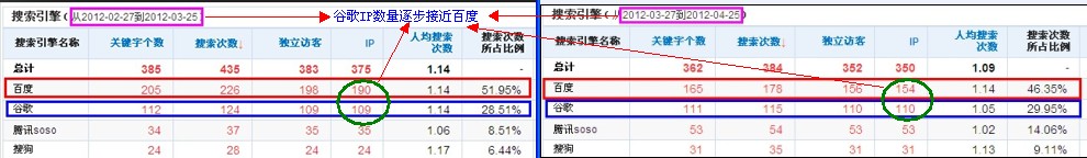 CNZZ数据对比1