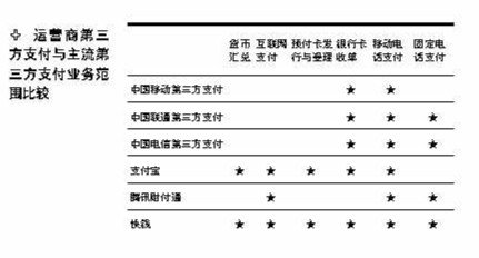 第三方支付格局未改 巨头多元化中小企难生存