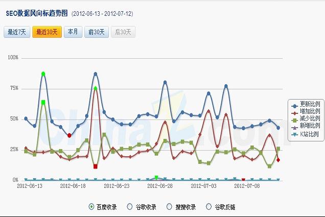 南京网站优化