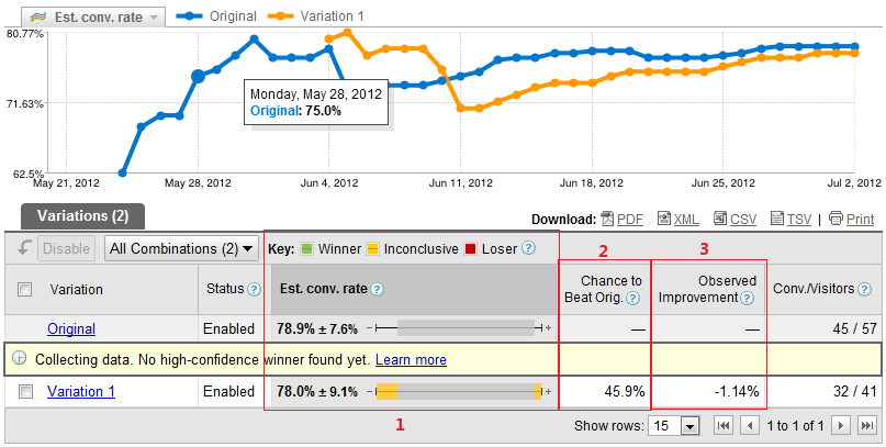 GWO-Report