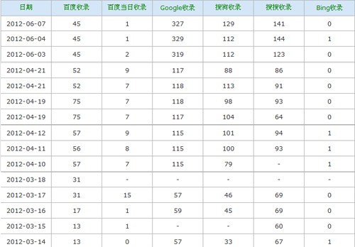 网站收录情况