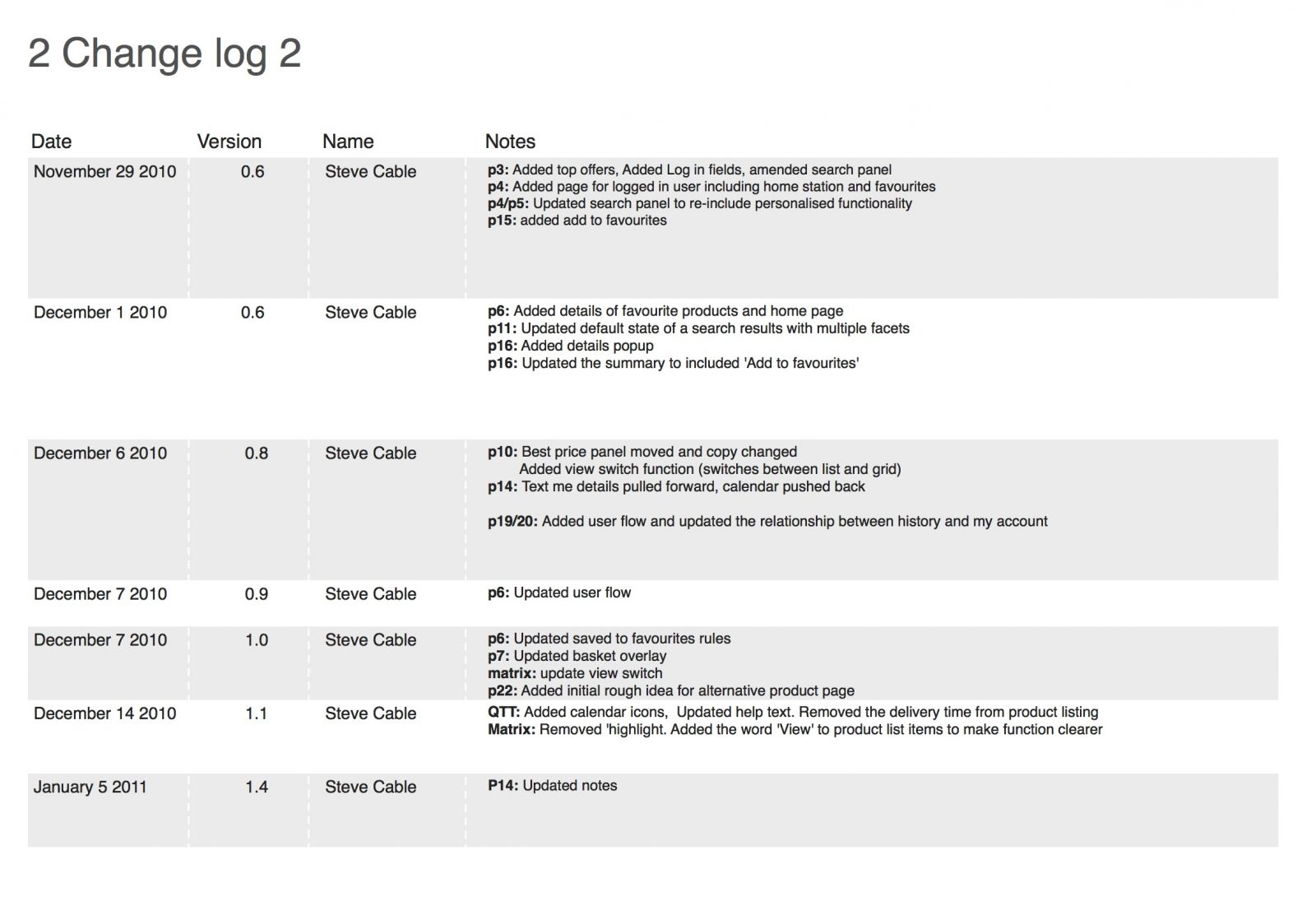 interactive-design-wireframe-prototype-change-log