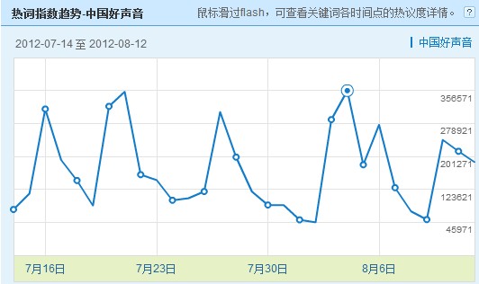 新浪热词