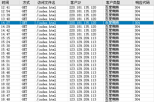 百度蜘蛛抓取首页后大量返回304状态码