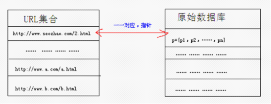 网页数据保存形式