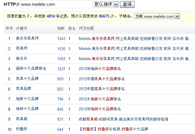 美乐乐家居网-百度权重分析