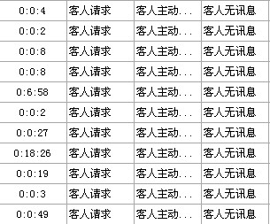 访客的在线纪录