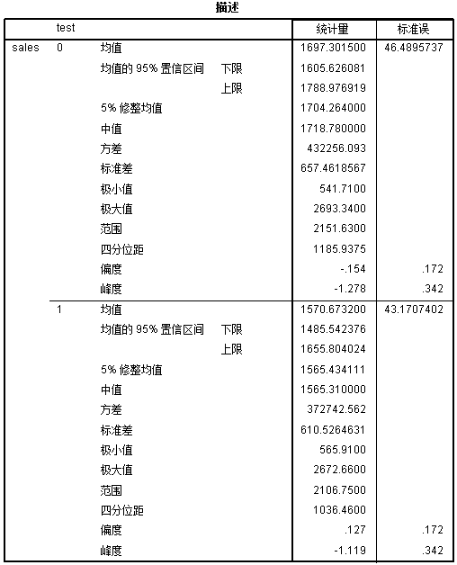 描述性统计分析报告