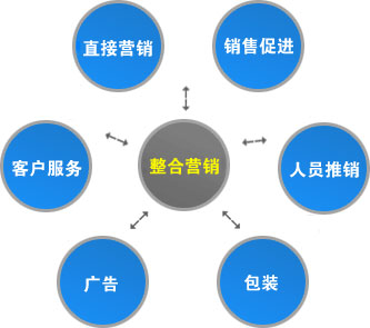 南京网站建设