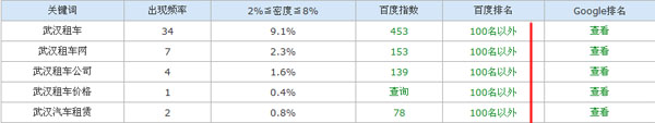 做了h1的网站排名