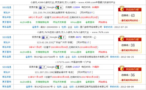 三大网站数据对比