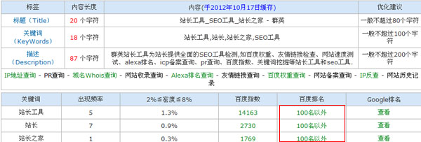 群英站长工具改版被K