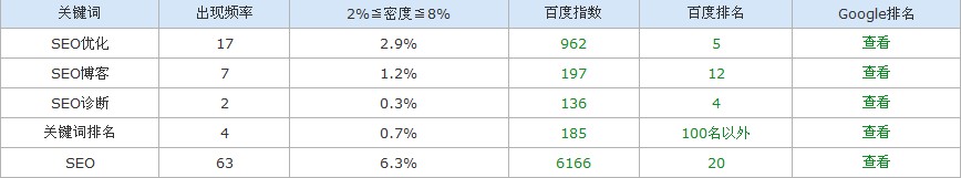 超链作弊算法升级影响