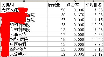 竞价转化率