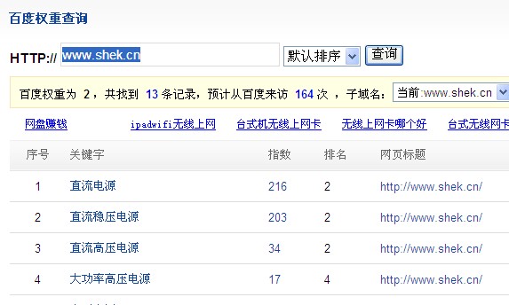该网站的排名情况