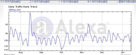 苏宁易购三争议：大跃进堆出增长 用户黏性低