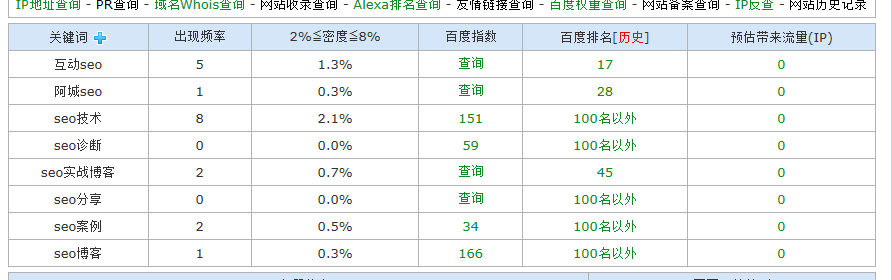 互动seo博客主要关键词（修改后）