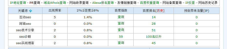 互动seo主要关键词（修改前）