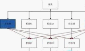 网站结构