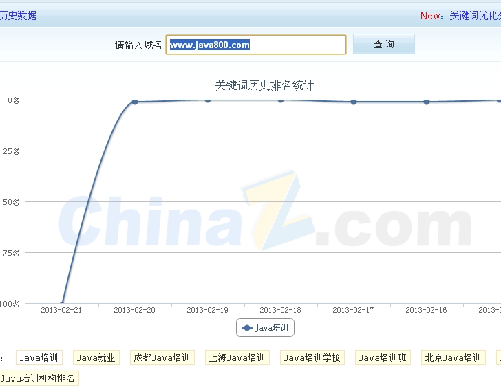 java培训指南网关键词排名因为百度算法调增极具下滑