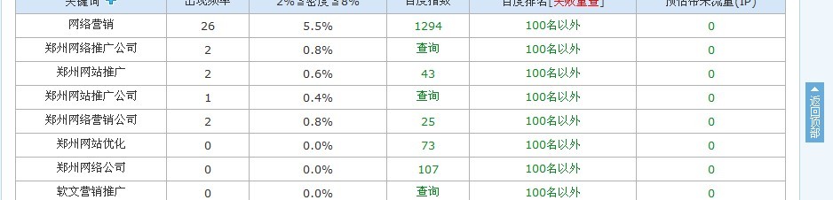 网站降权截图