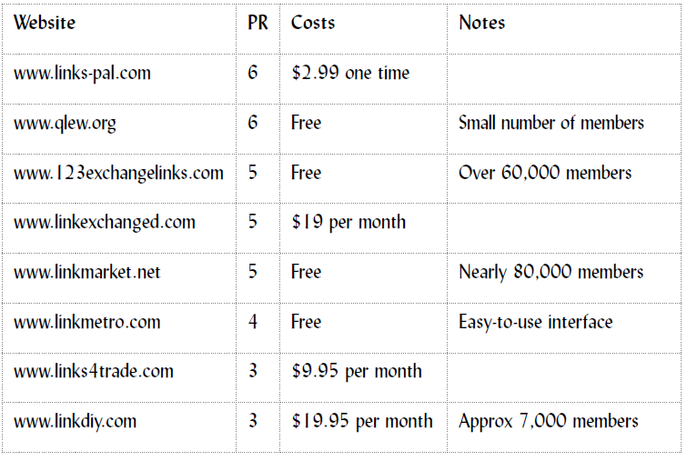 reciprocal link exchange