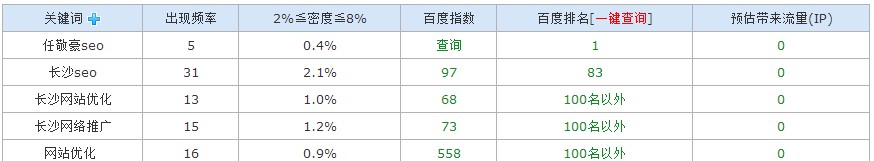 任敬豪seo博客关键词排名