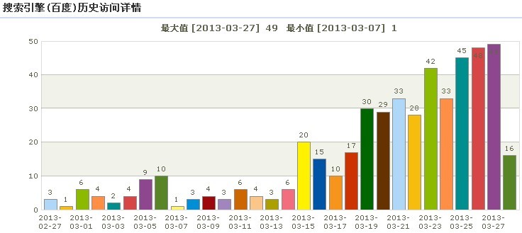 站长统计