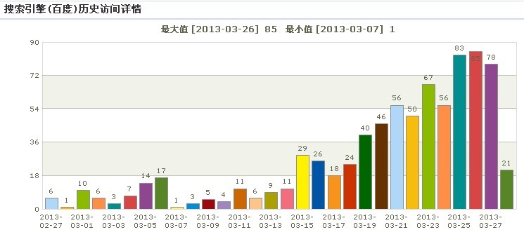 站长统计