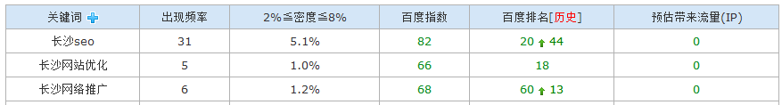 长沙seo百度收录02