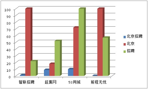 三个词的对比图