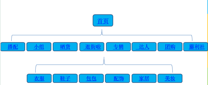 网站结构建设