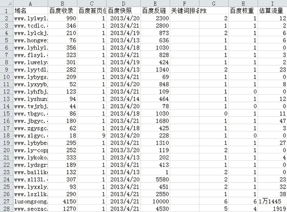 大规模网站群SEO优化方案浅析