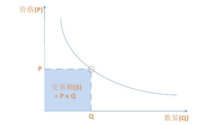 电商O2O模式的经济学原理-大明世纪