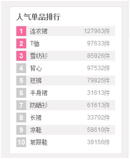 人气单品排行榜