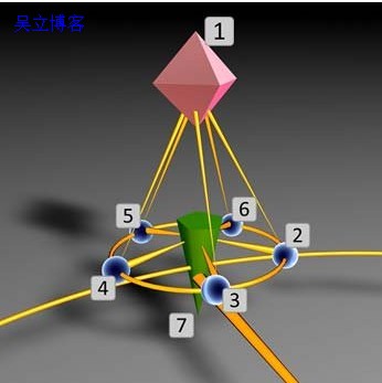 三种高级链接诱饵技巧介绍与优劣对比