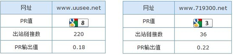 搜索引擎优化如何做好内链和外链?