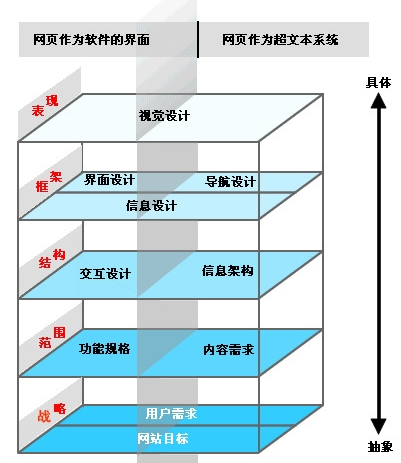 那些年我们一起走过的企业站优化及平台优化转型之路