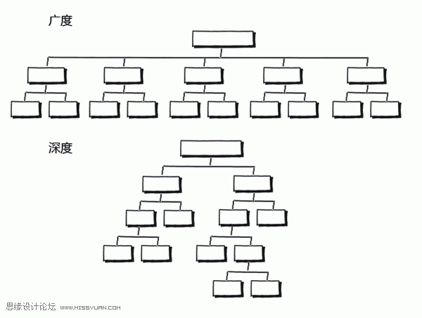 创建一个完美的网站架构优化-SEO系统篇