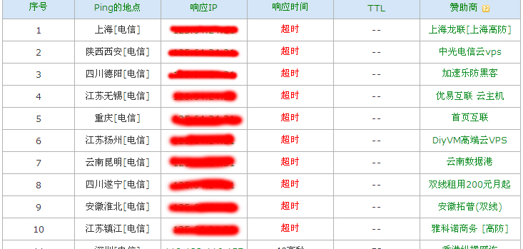 优化网站服务器里的那些小秘密