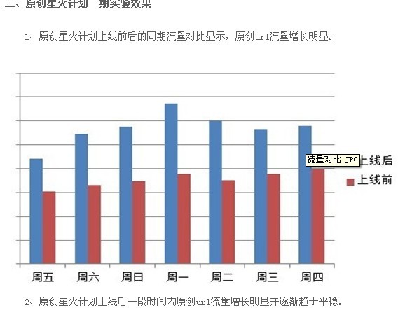 质问百度：原创文章就是这样被“优先”展现的？