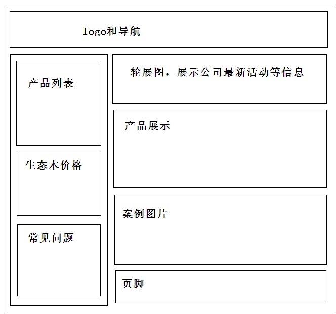 草图设计好后,交给设计师设计吧,网站的颜色搭配,美观度也是非常