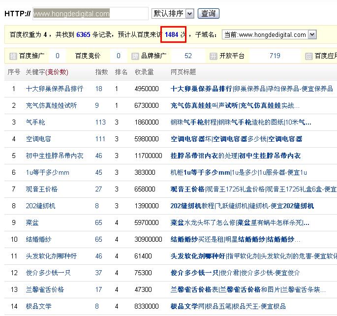 关于淘宝客一种新的站群模式分析