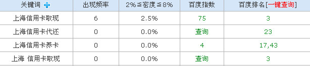 浅析：怎样根据百度算法来调整自己的做站方式