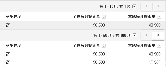 分享做英文企业站优化的思路