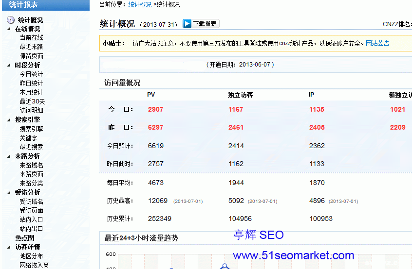 SEM如何通过数据统计做好百度搜索推广