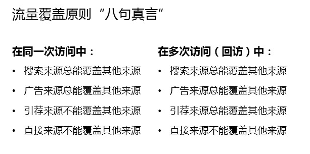 流量覆盖原则八句真言——解开流量来源之谜