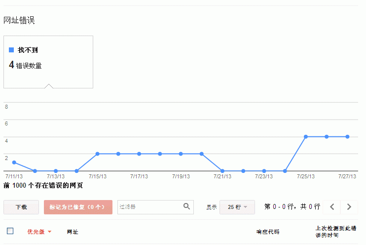 站长用好搜索引擎几大权威免费工具，为网站发展助力